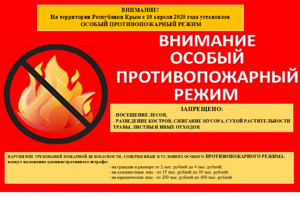 Что относится к противопожарному режиму. Особый противопожарный режи. Внимание противопожарный режим. Внимание особый противопожарный режим. Введен особый противопожарный режим.