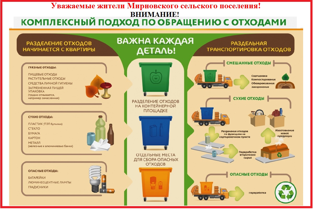 Обращение с опасными отходами презентация